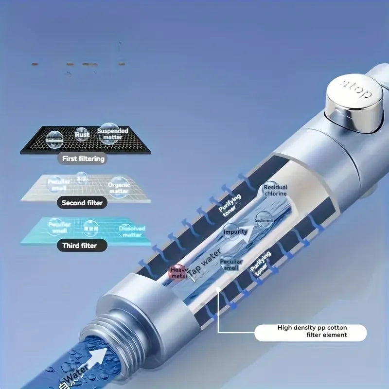 High-Pressure Filter Shower Head – 5 Spray Modes